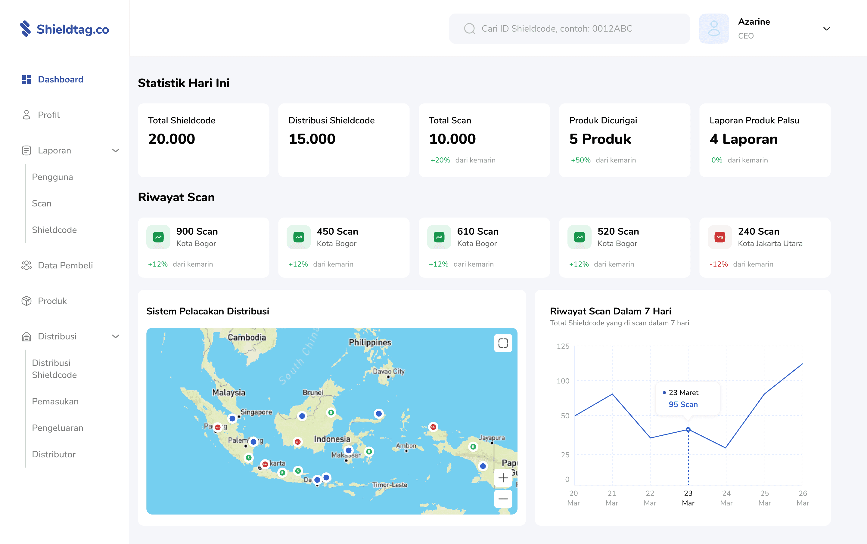 Tampilan Partner Affiliate Dashboard Shieldtag